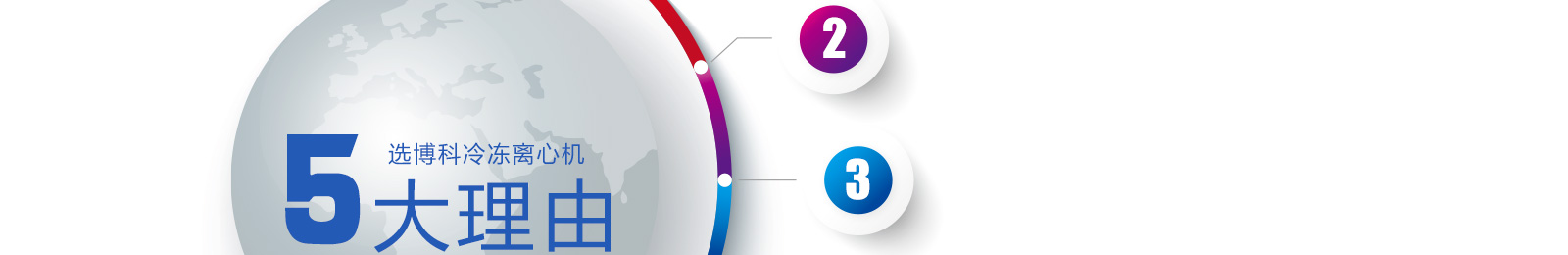 高速离心机理由